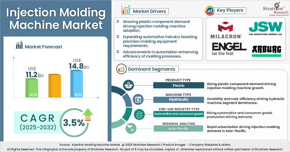 injection molding machine market insights